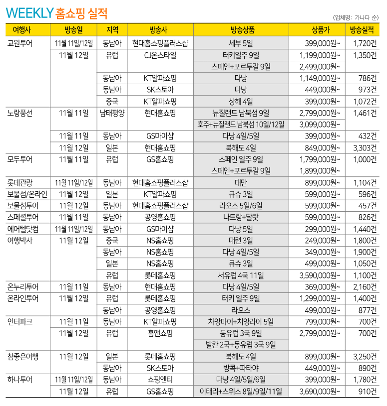 에디터 사진